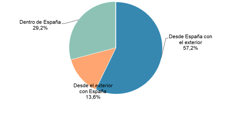 Geographic turnover segmentation chart