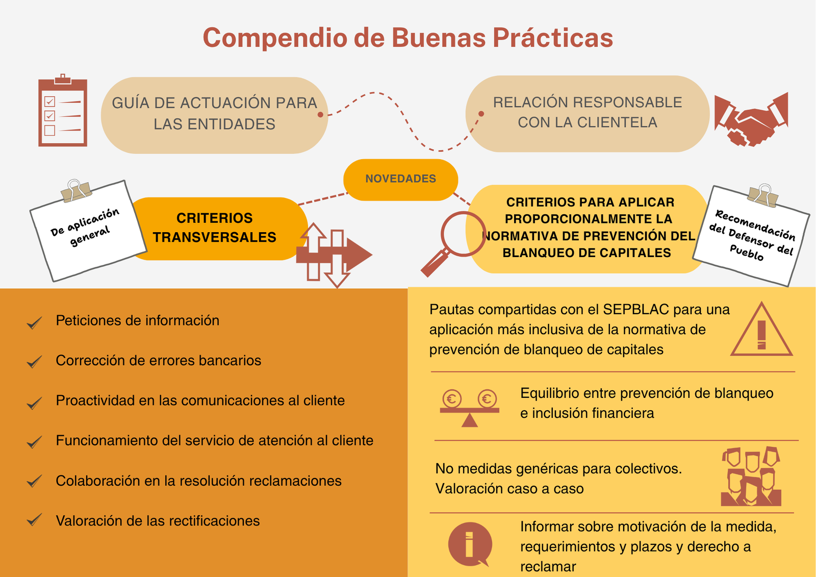 Imagen-infografía
