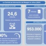 Actualización de la Memoria de Riesgos 2024: Banco de España renueva sede en XVI Encuentro Financiero.