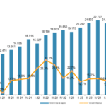El comercio electrónico en España creció un 18,2 % en el primer trimestre de 2025