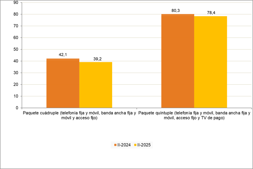 gastos medios por hogar