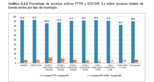 Intensificación de la competencia en banda ancha fija en España en 2024